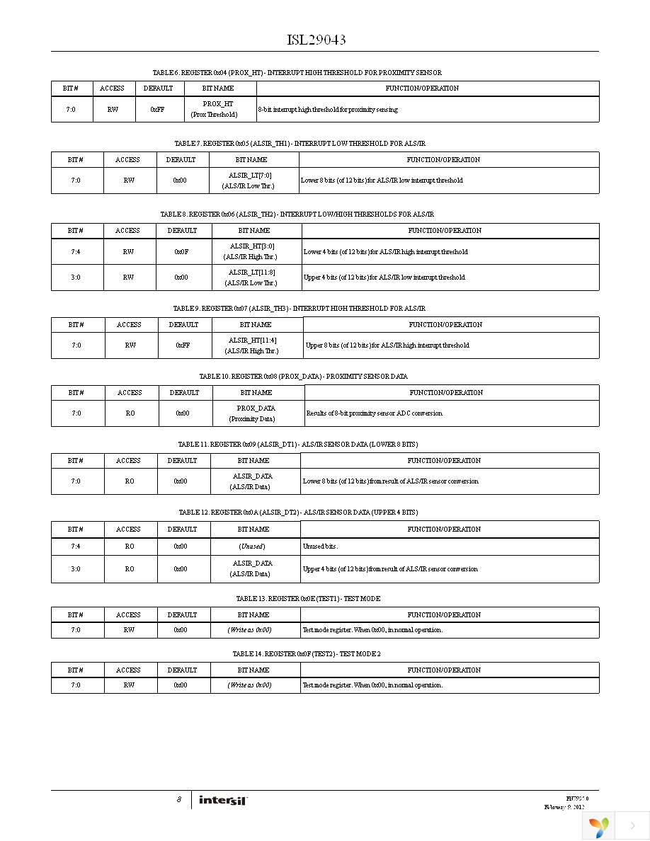 ISL29043IROMZ-T7 Page 8