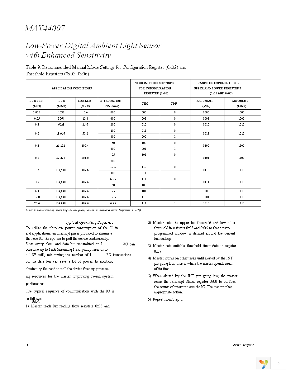 MAX44007EDT+T Page 14