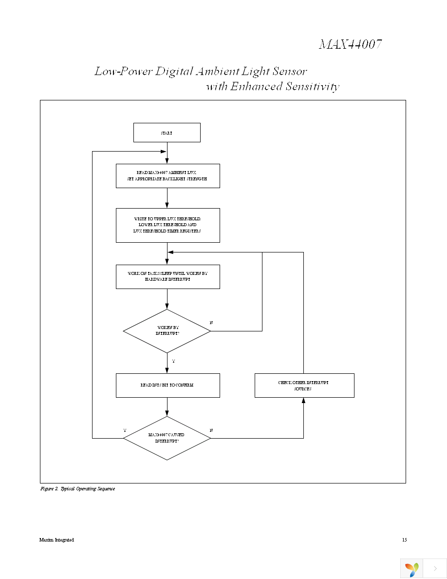 MAX44007EDT+T Page 15