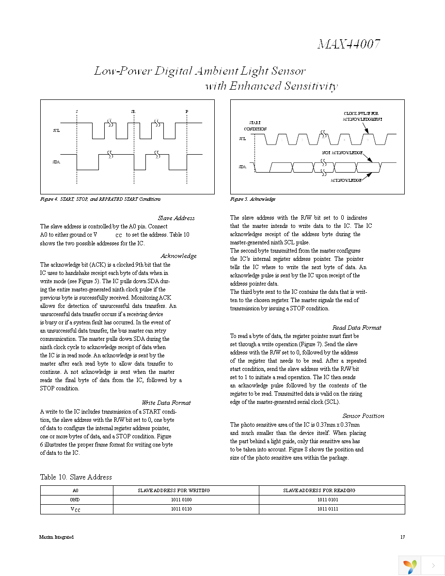MAX44007EDT+T Page 17