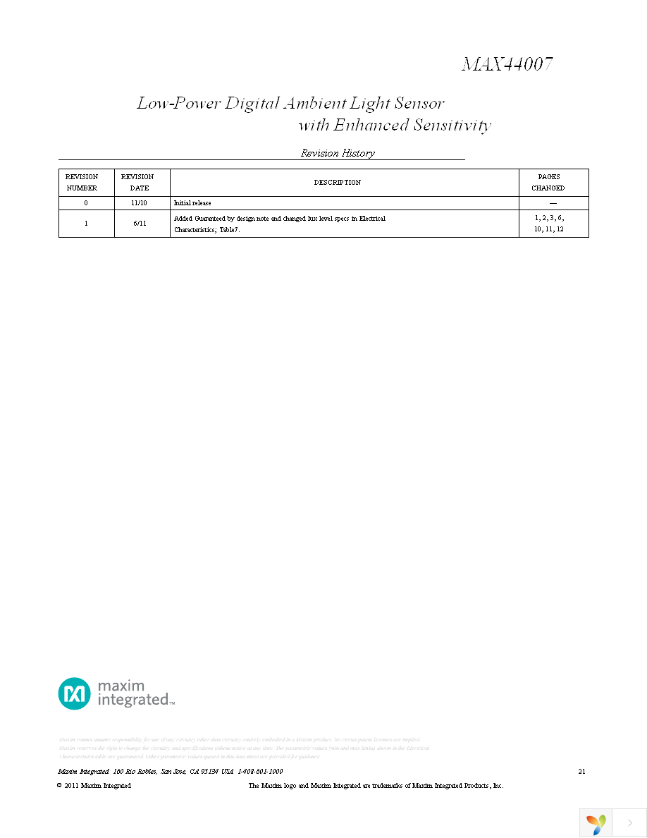 MAX44007EDT+T Page 21
