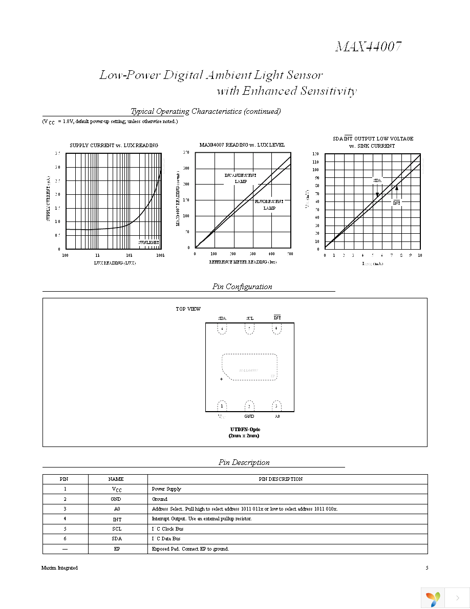 MAX44007EDT+T Page 5
