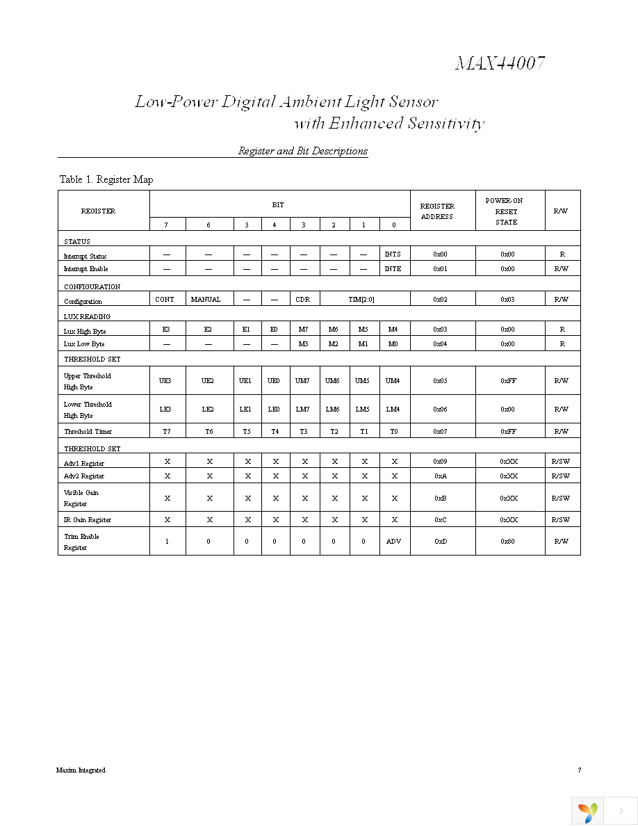 MAX44007EDT+T Page 7