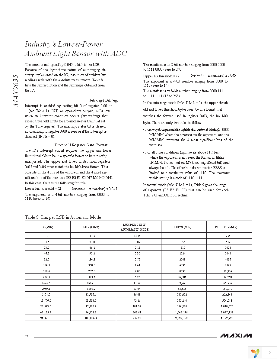 MAX9635ESA+T Page 12