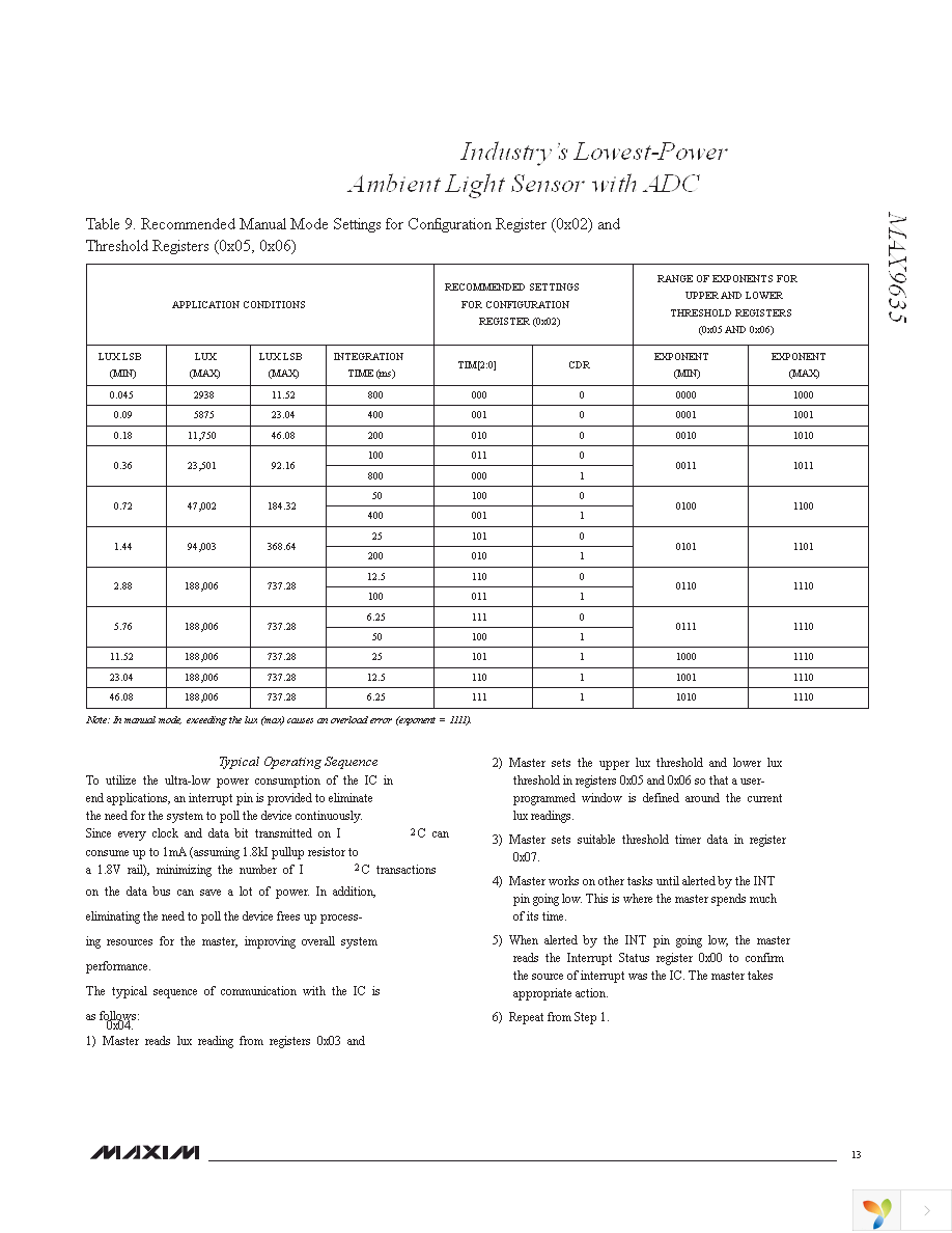 MAX9635ESA+T Page 13