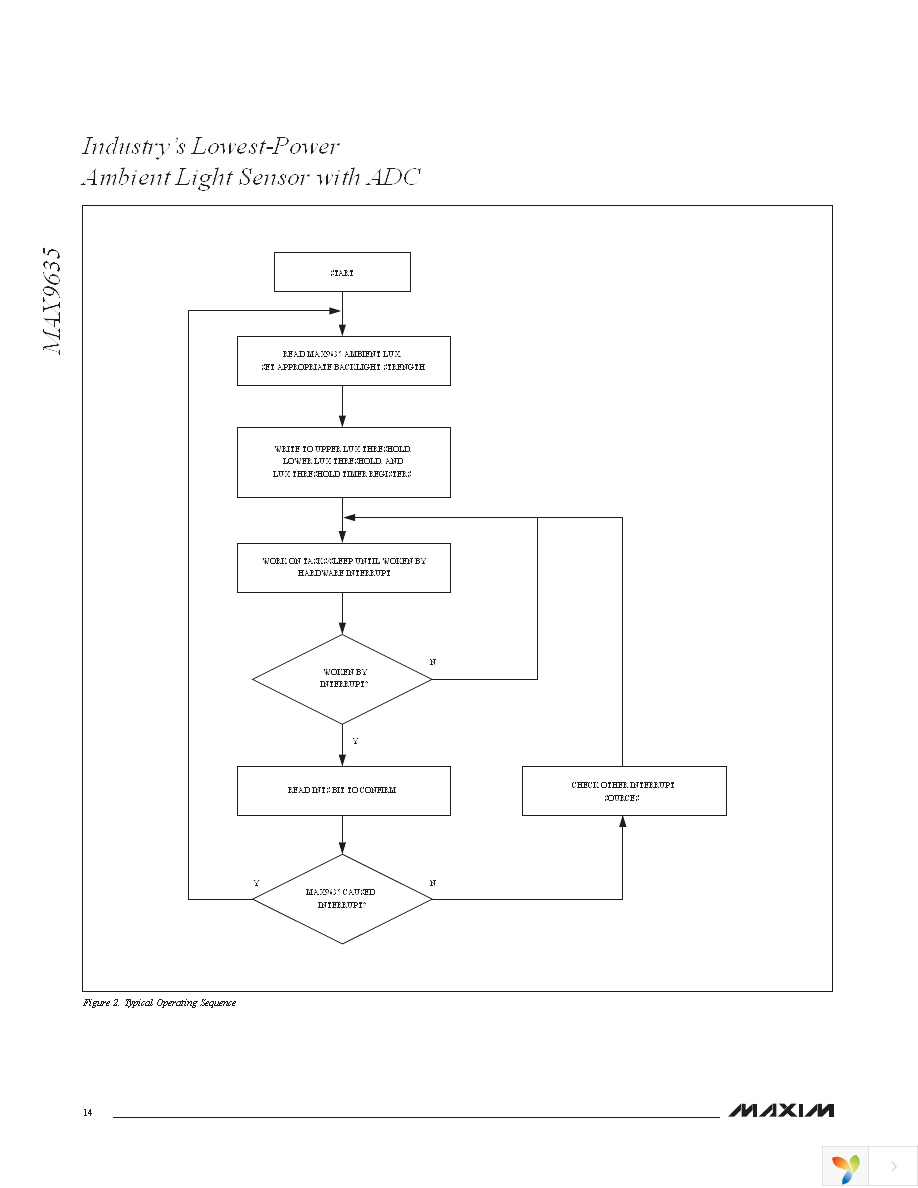 MAX9635ESA+T Page 14