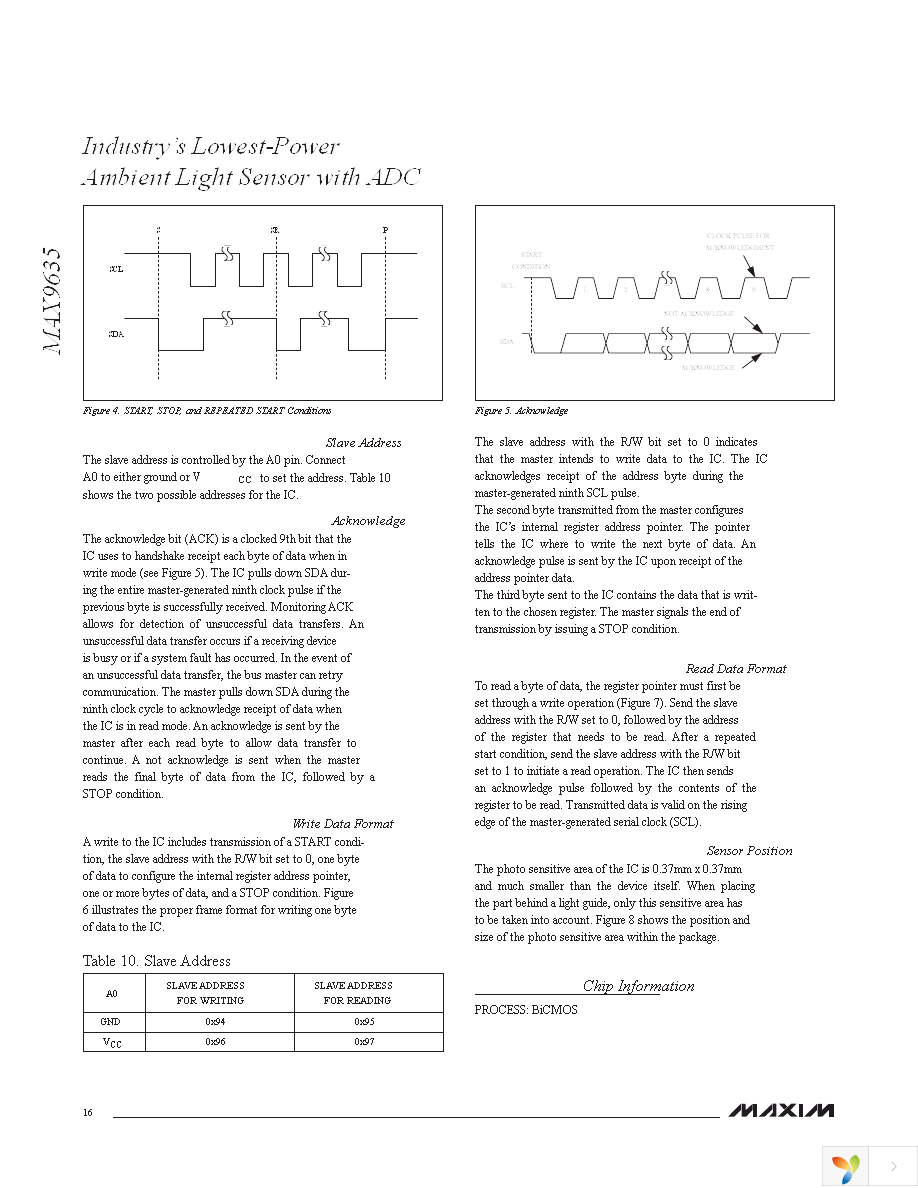 MAX9635ESA+T Page 16