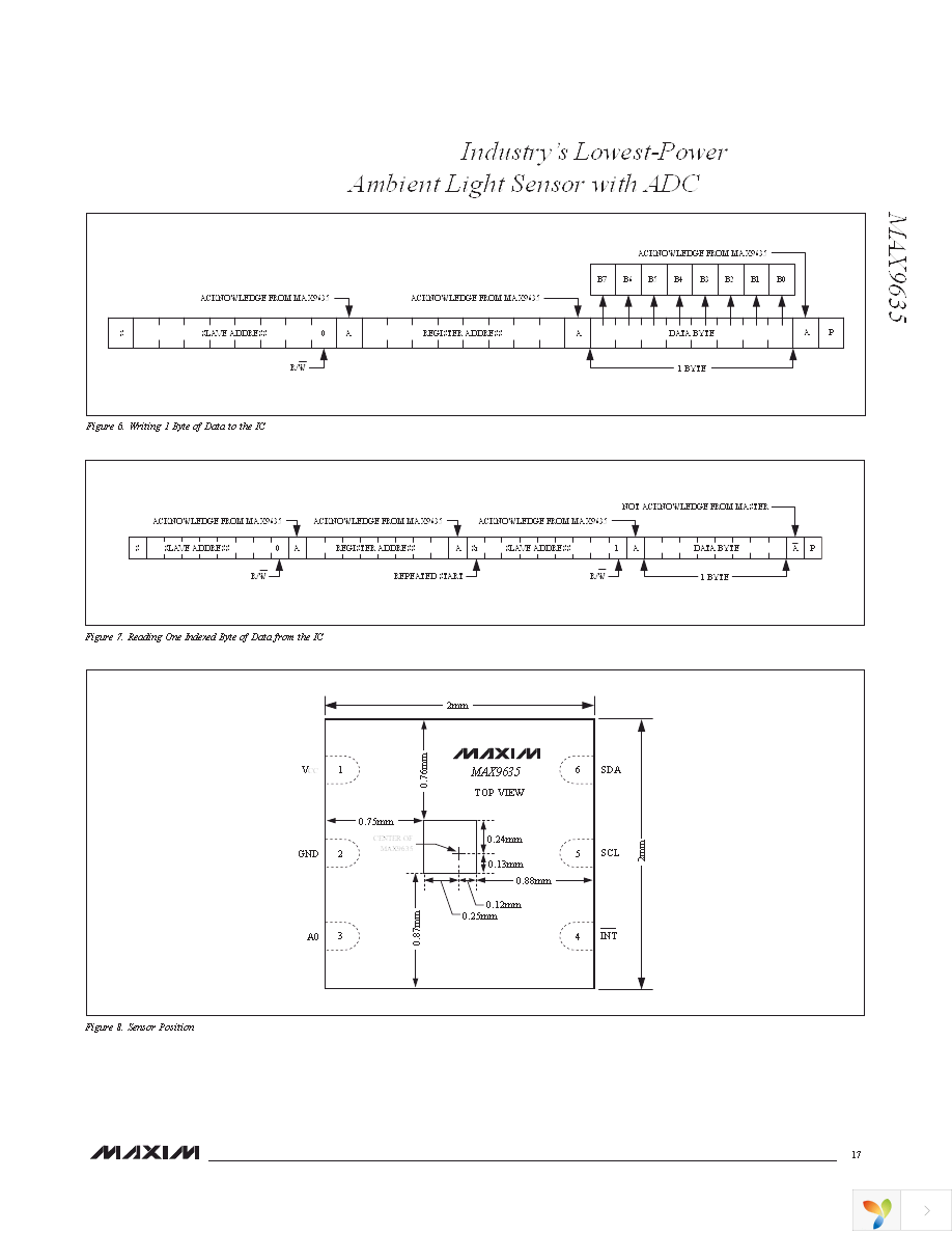 MAX9635ESA+T Page 17