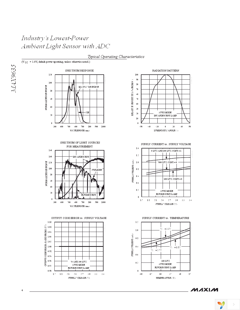 MAX9635ESA+T Page 4