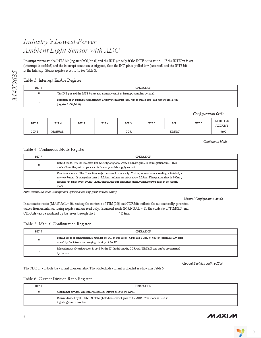 MAX9635ESA+T Page 8