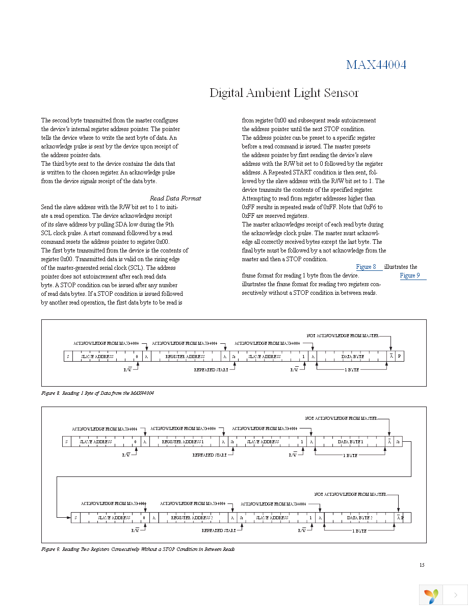 MAX44004GDT+T Page 15