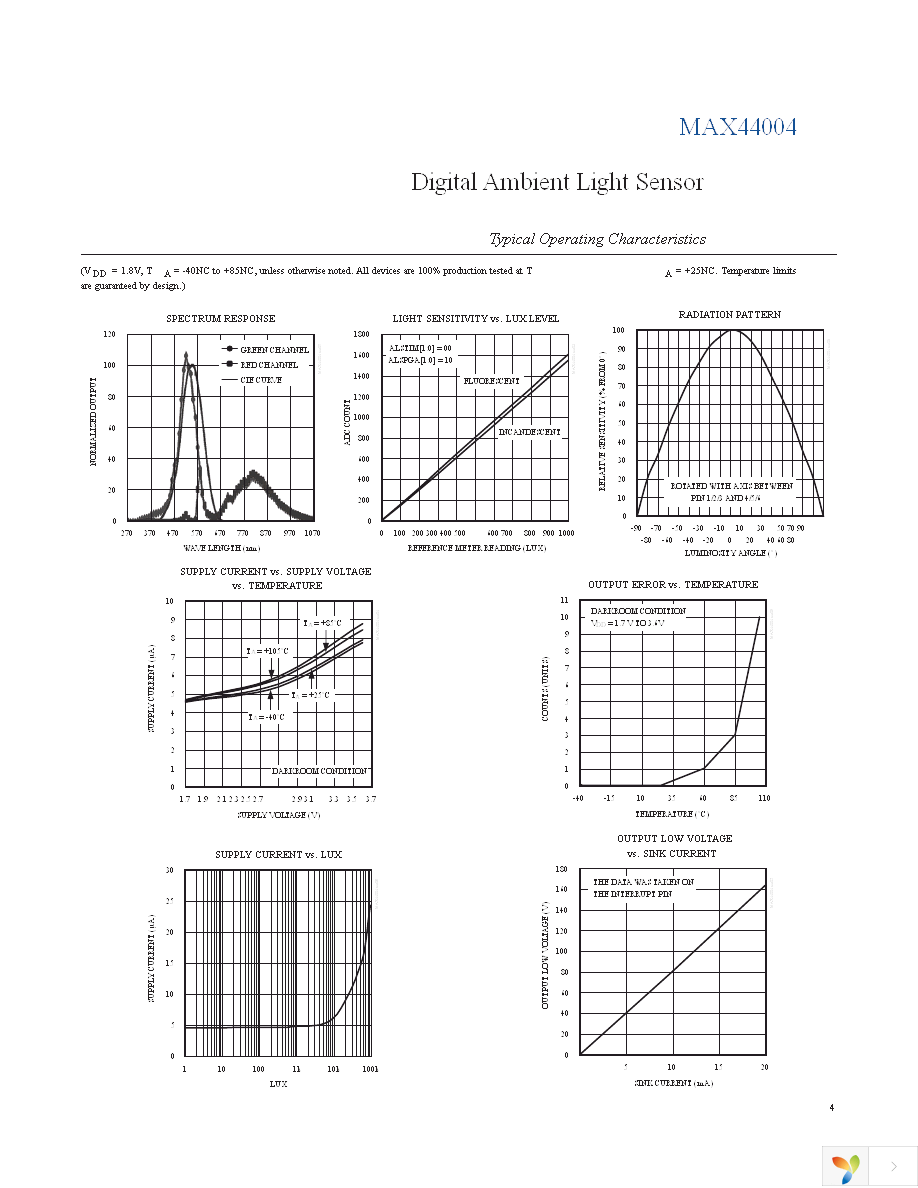 MAX44004GDT+T Page 4