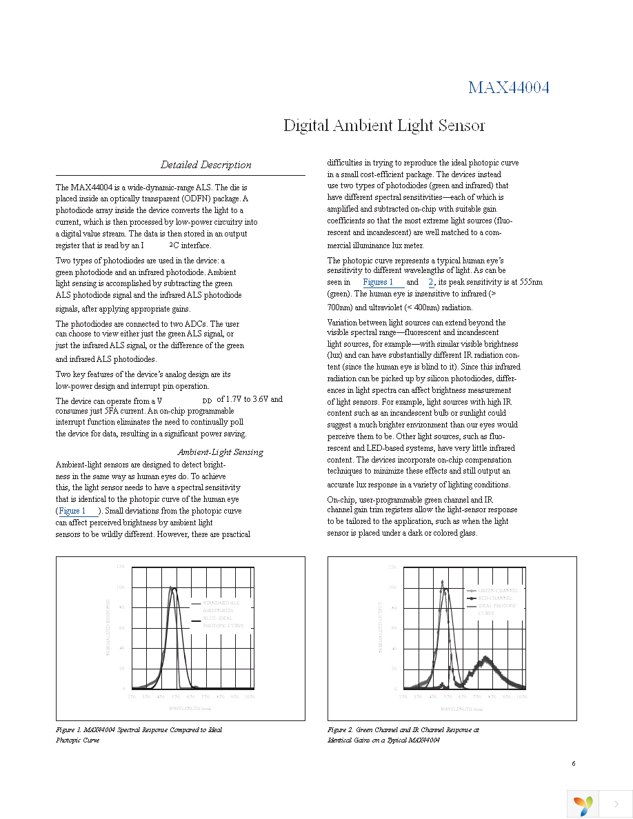 MAX44004GDT+T Page 6