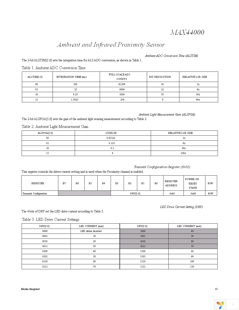 MAX44000EDT+T Page 13