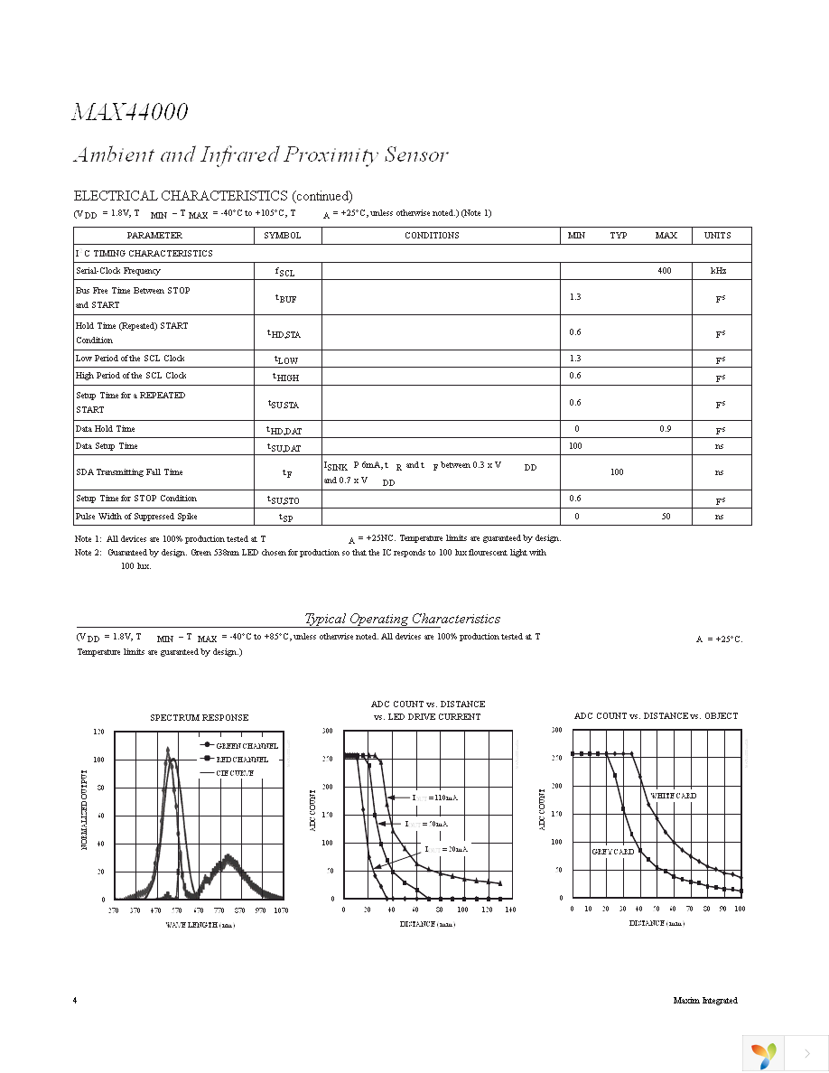 MAX44000EDT+T Page 4