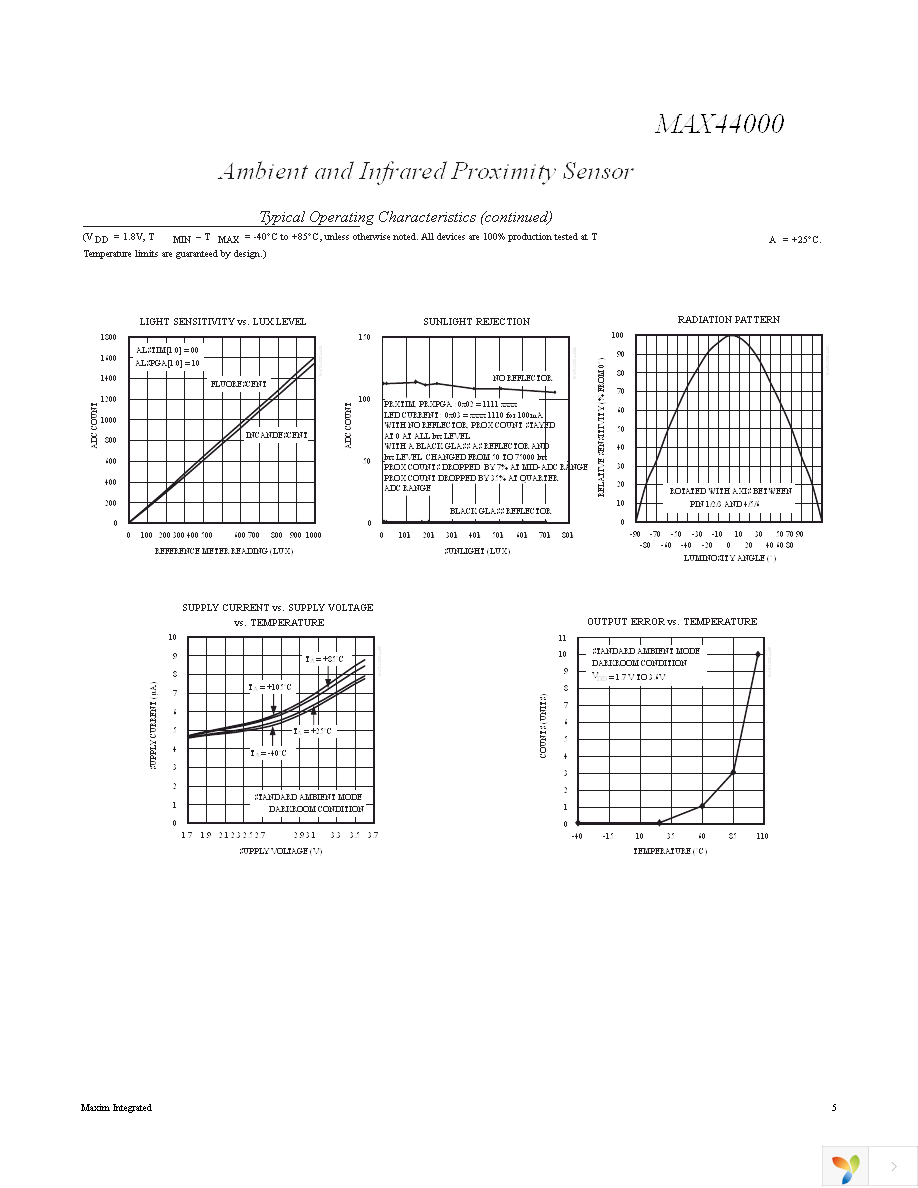 MAX44000EDT+T Page 5
