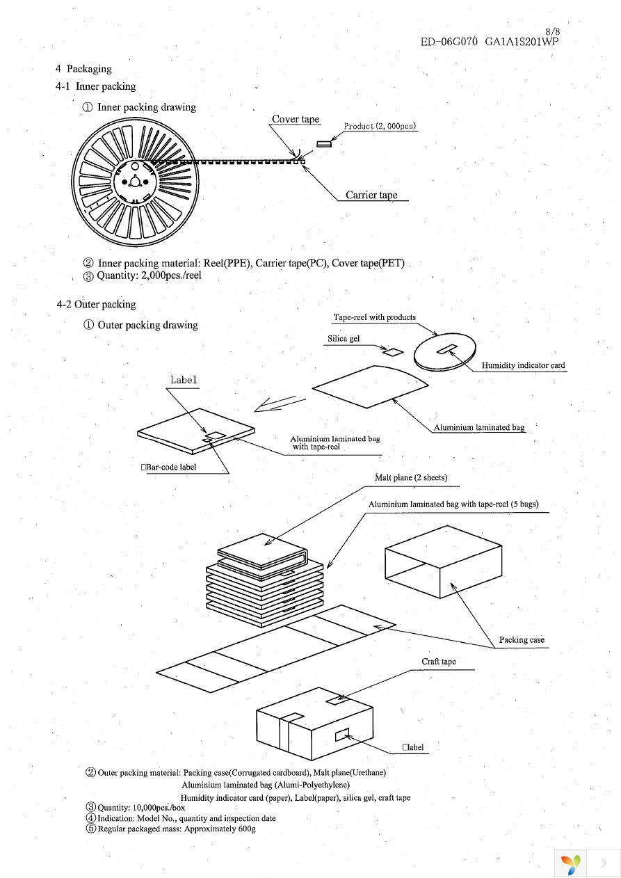 GA1A1S201WP Page 10