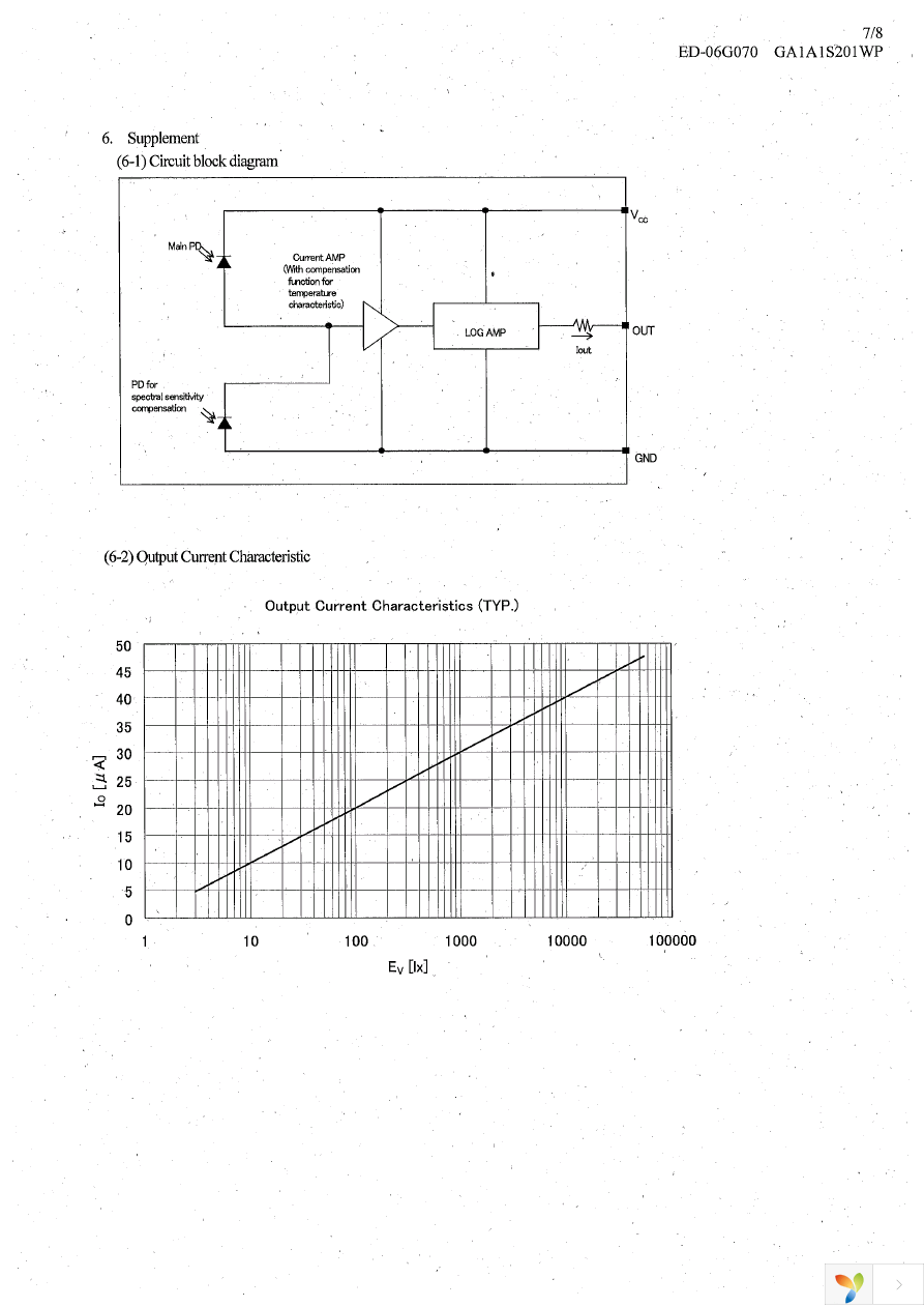 GA1A1S201WP Page 9