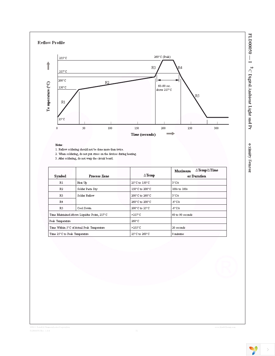 FLD00050 Page 21