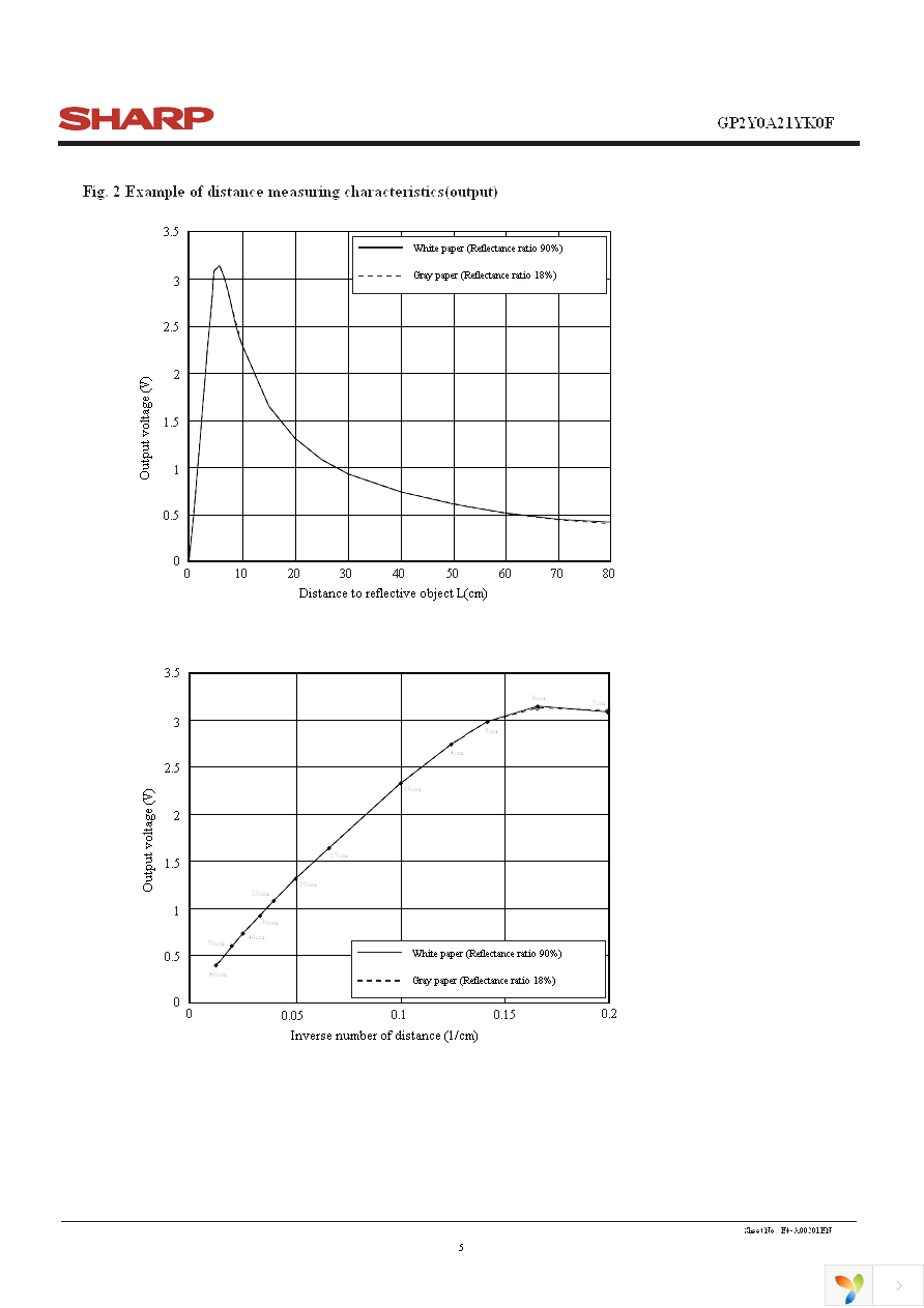 GP2Y0A21YK0F Page 5