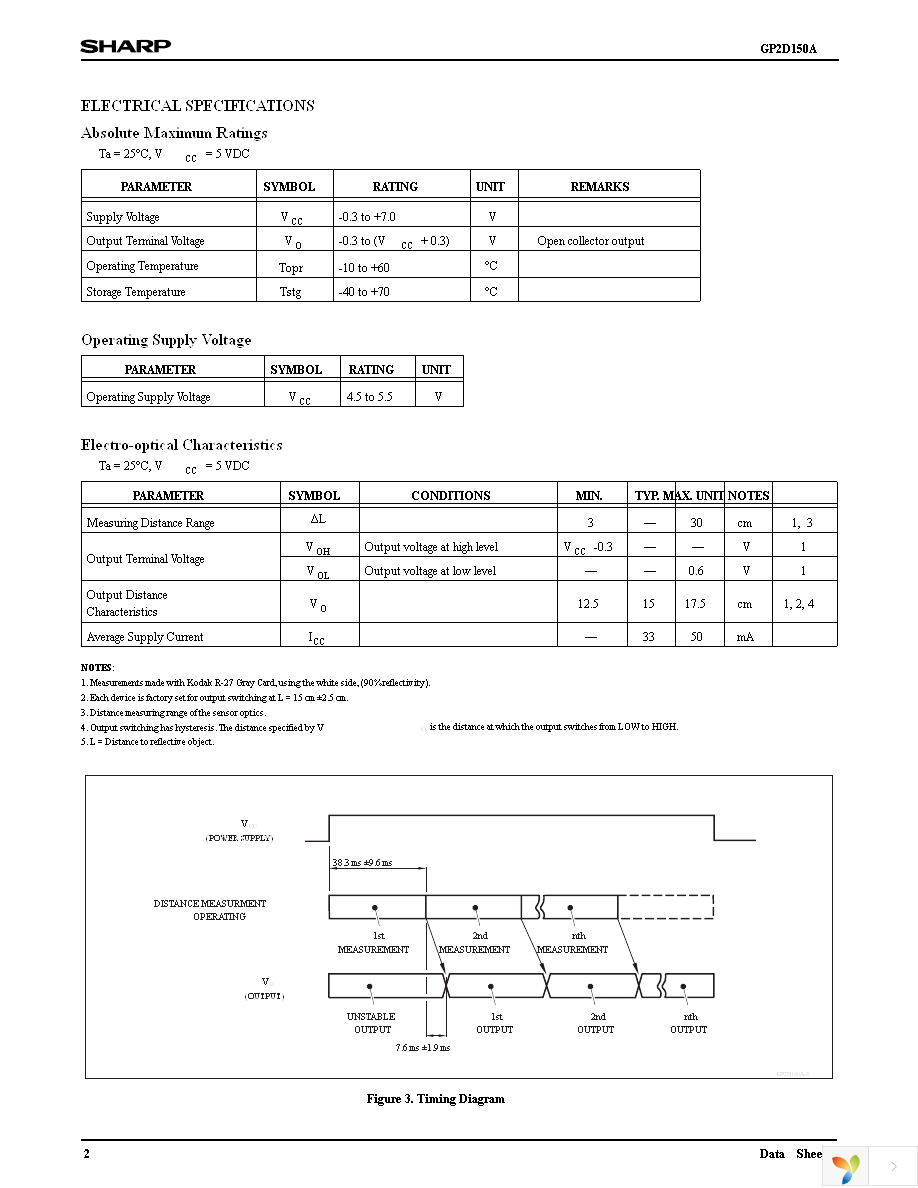 GP2D150A Page 2