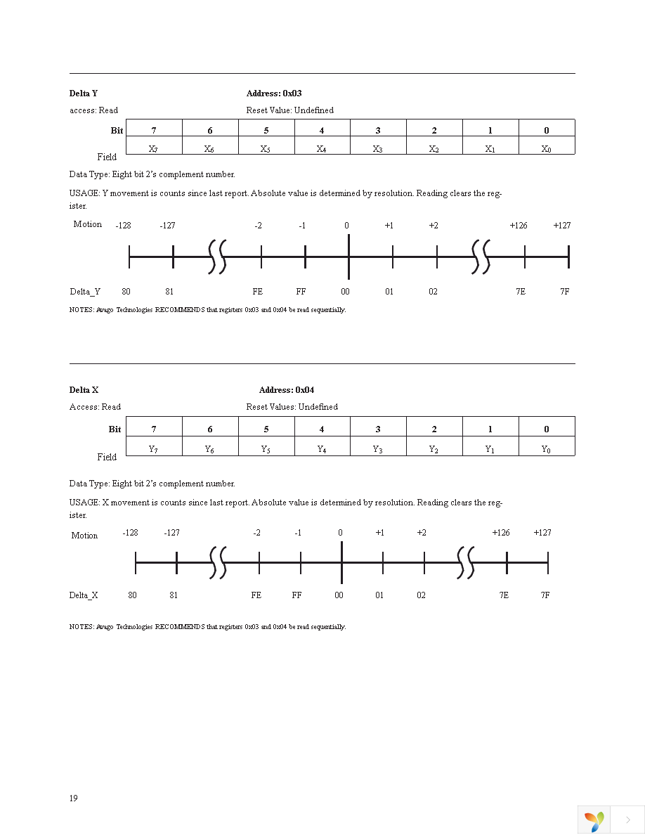 ADNS-3040 Page 19