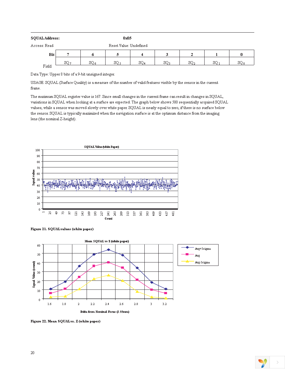 ADNS-3040 Page 20