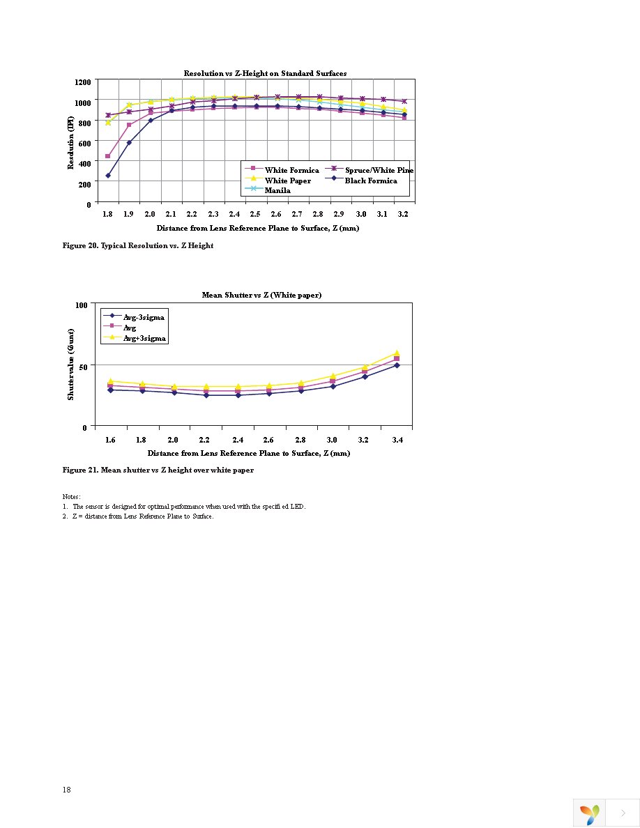 ADNS-2700 Page 18