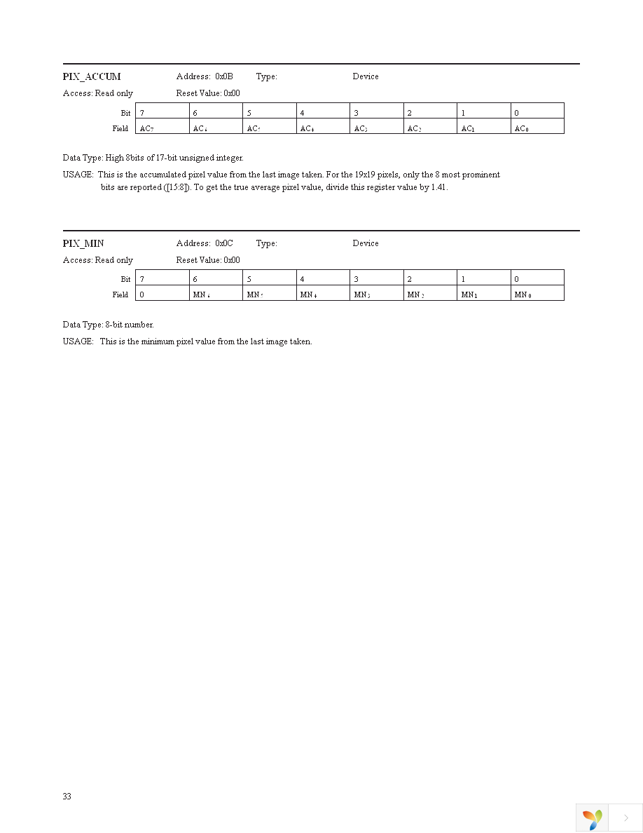 ADNS-2700 Page 33