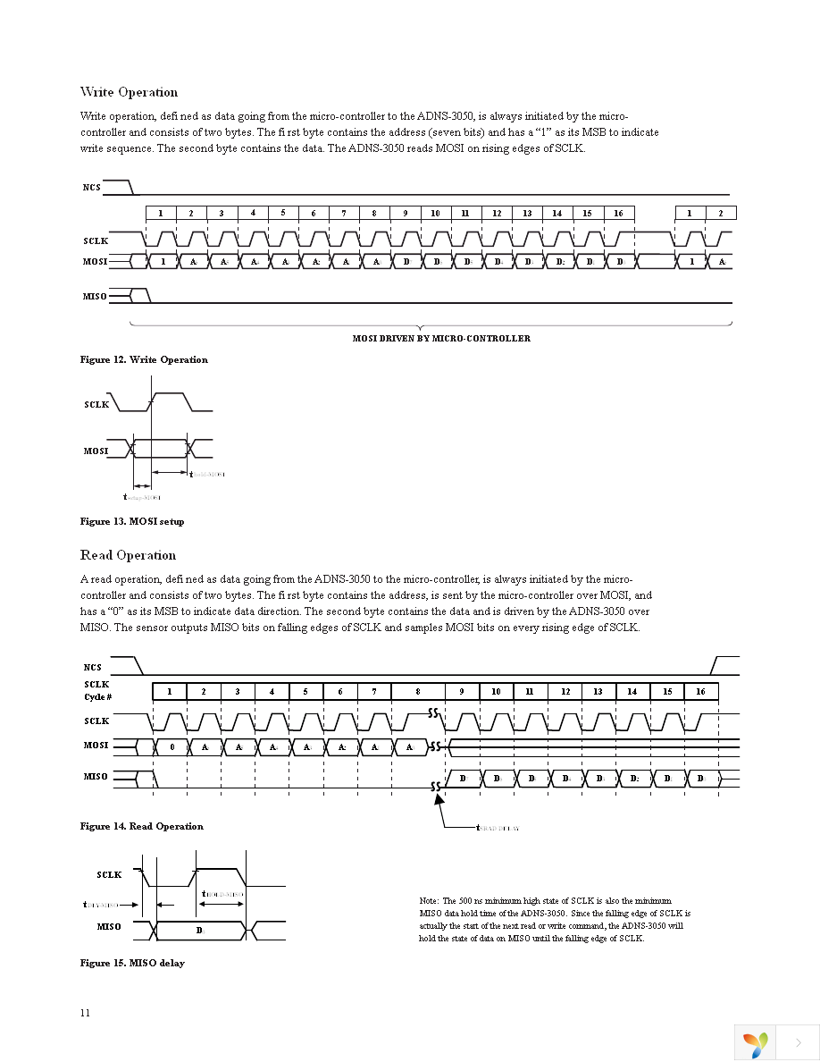 ADNS-3050 Page 11