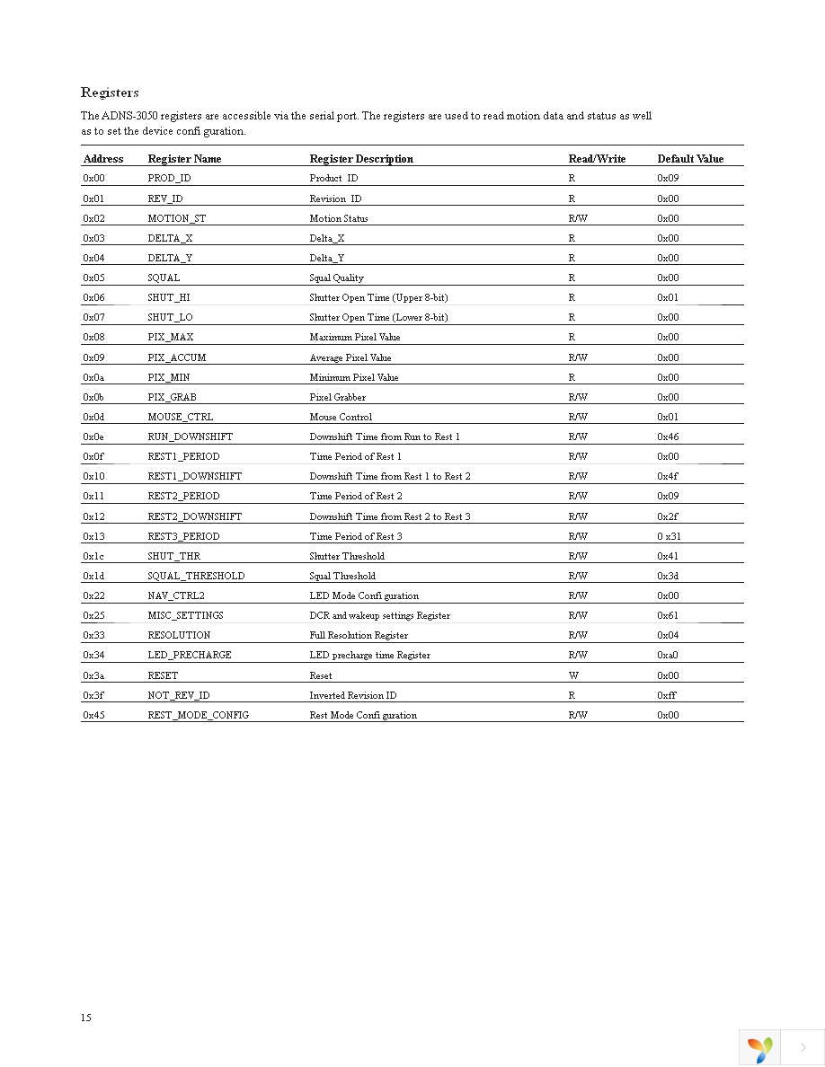 ADNS-3050 Page 15