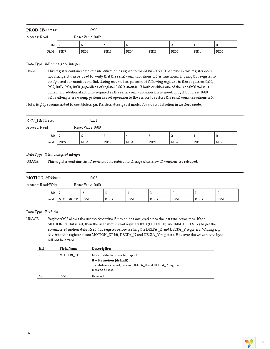 ADNS-3050 Page 16