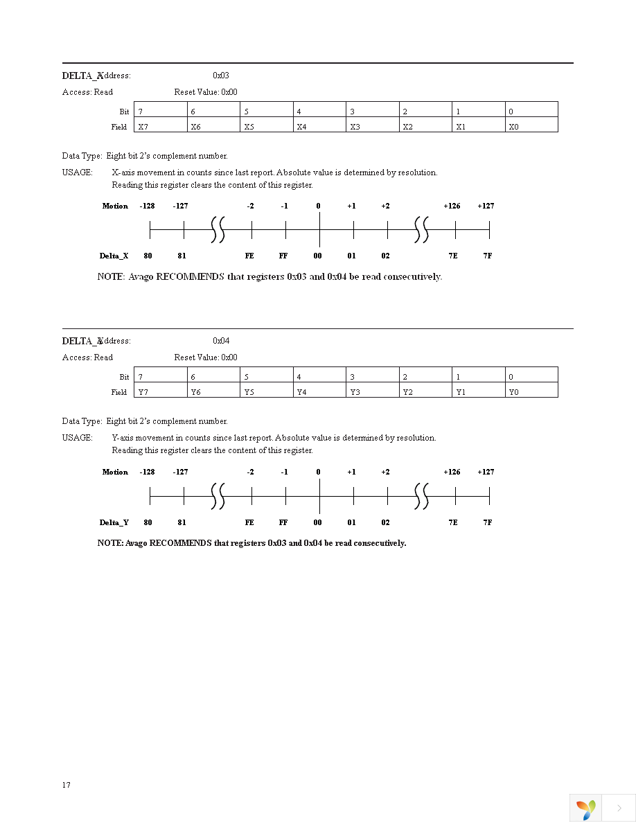 ADNS-3050 Page 17