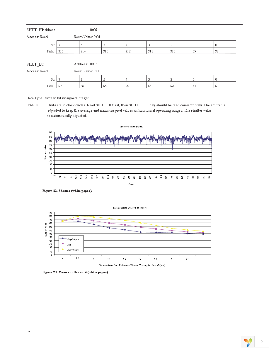 ADNS-3050 Page 19