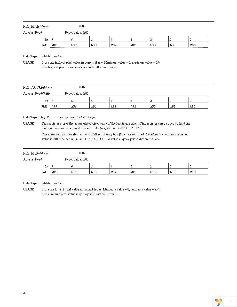 ADNS-3050 Page 20