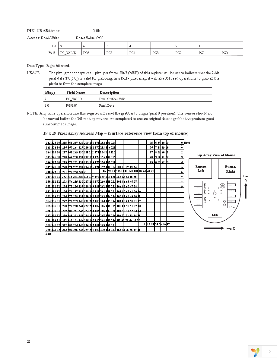 ADNS-3050 Page 21