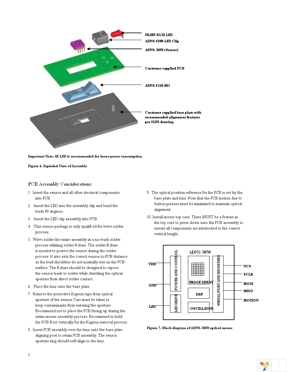 ADNS-3050 Page 5