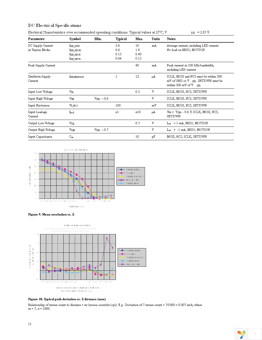 ADNS-3550 Page 11