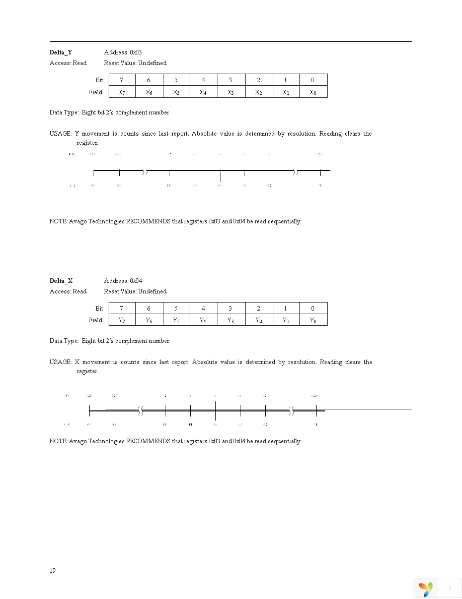 ADNS-3550 Page 19