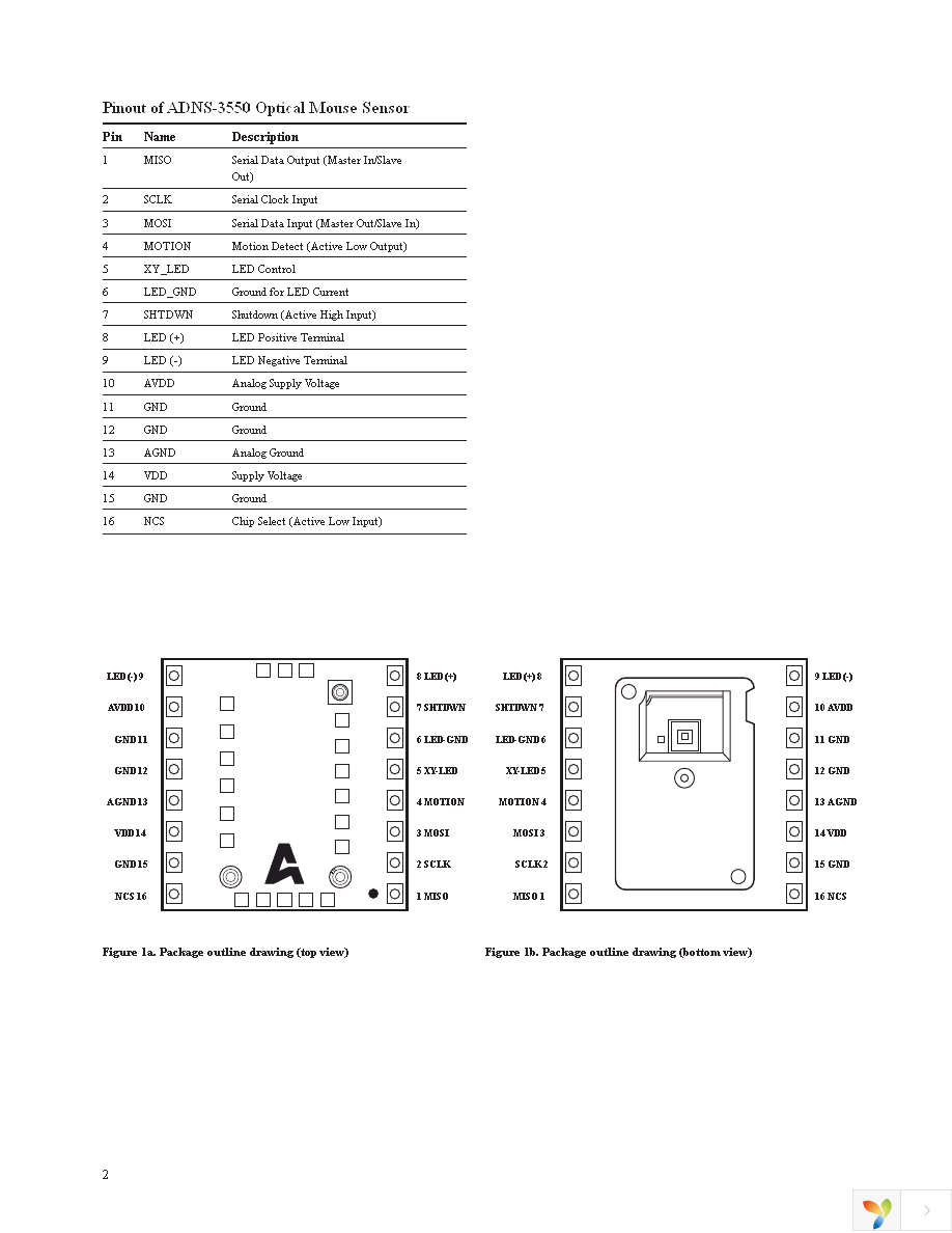 ADNS-3550 Page 2