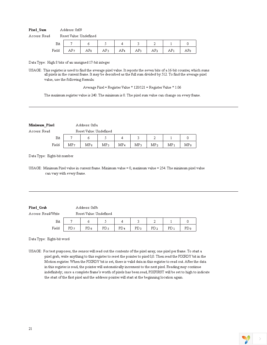 ADNS-3550 Page 21