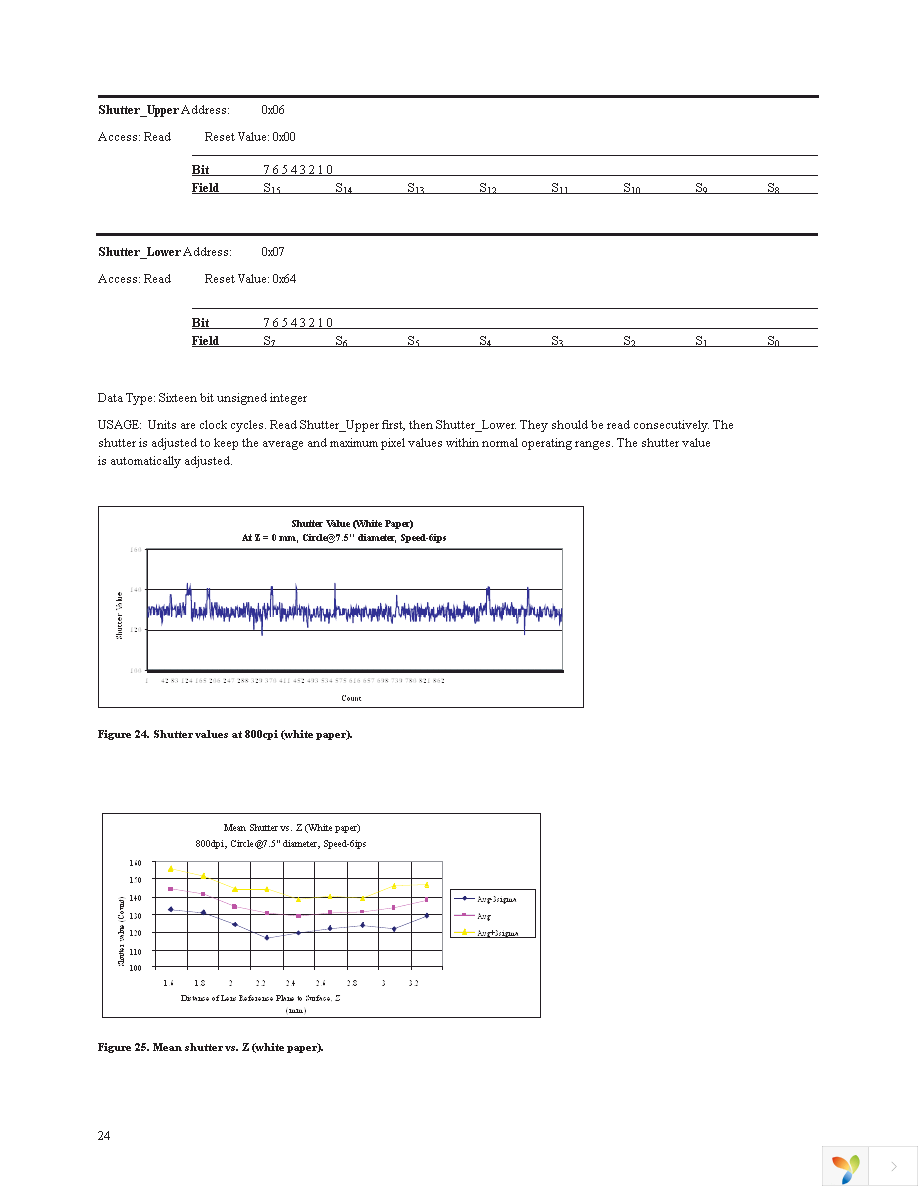 ADNS-7050 Page 24