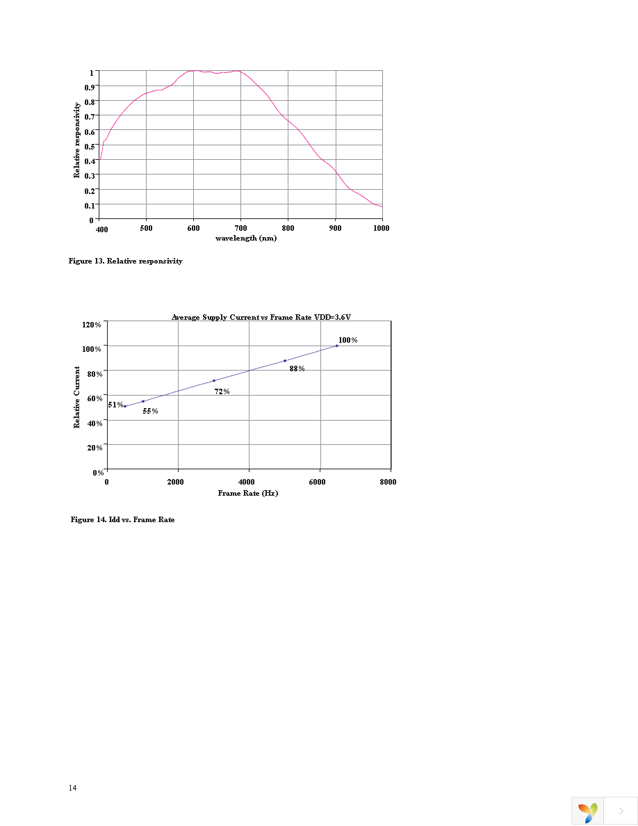 ADNS-3090 Page 14