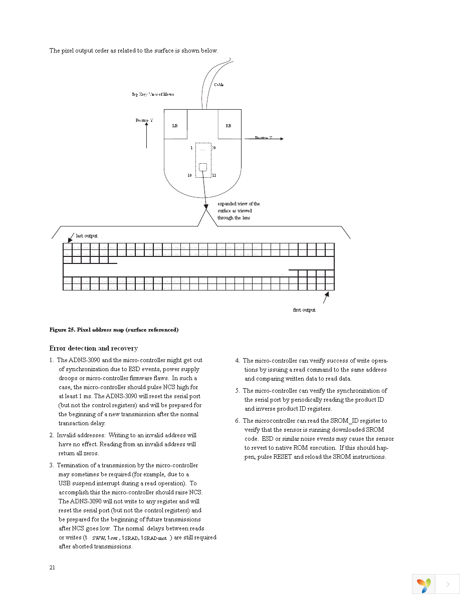 ADNS-3090 Page 21