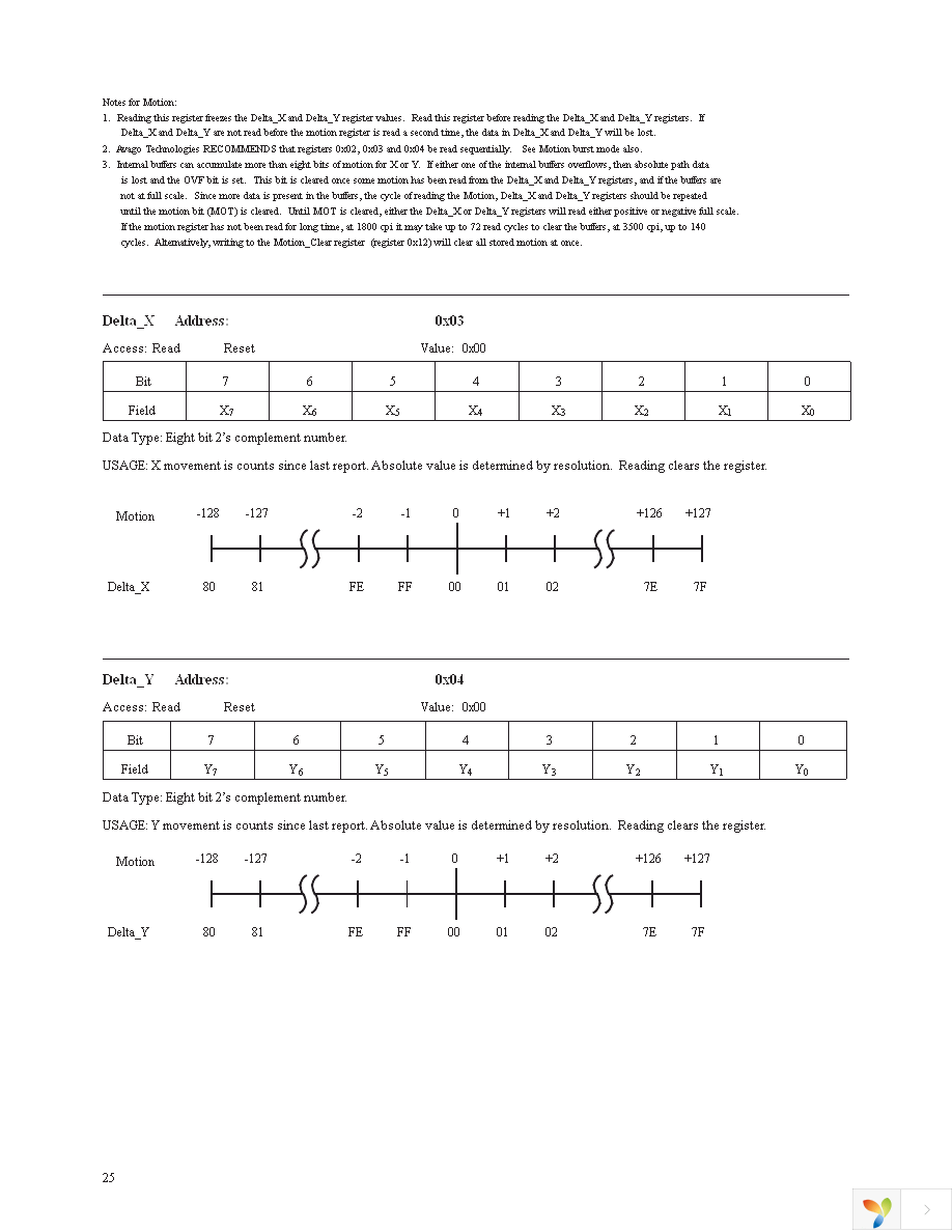 ADNS-3090 Page 25