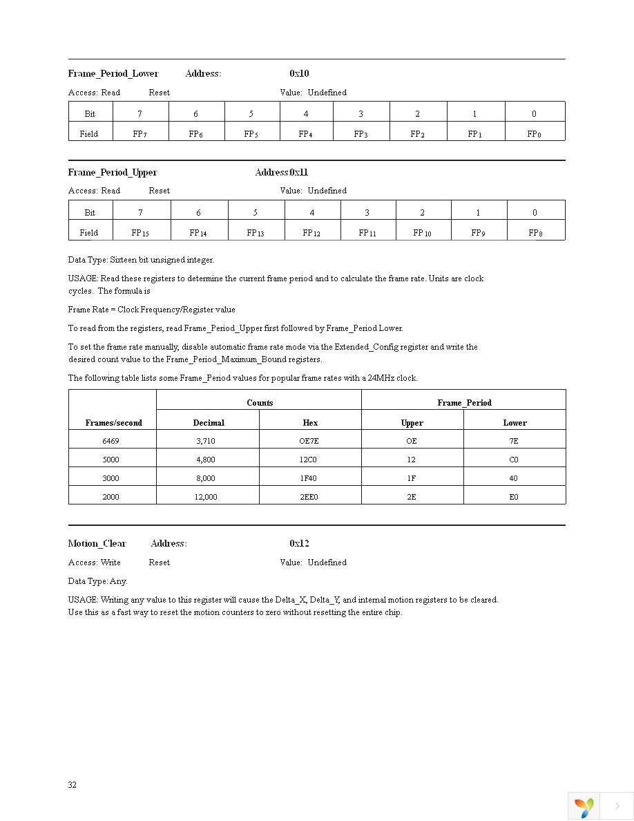 ADNS-3090 Page 32