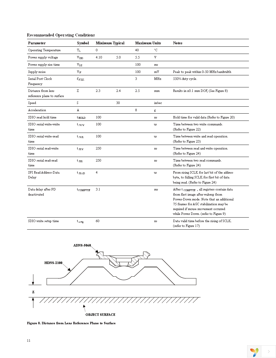 ADNS-5060 Page 11