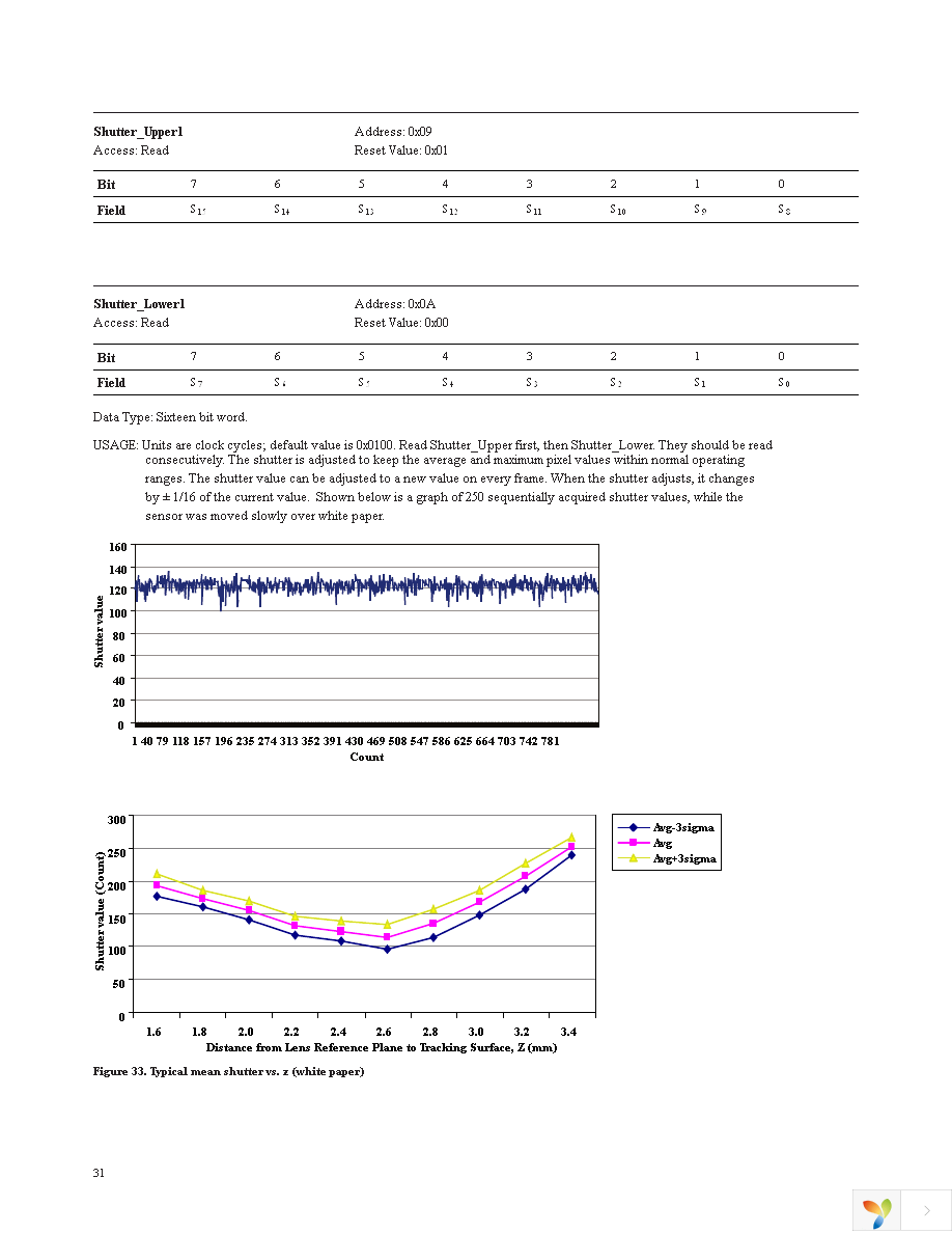 ADNS-5060 Page 31