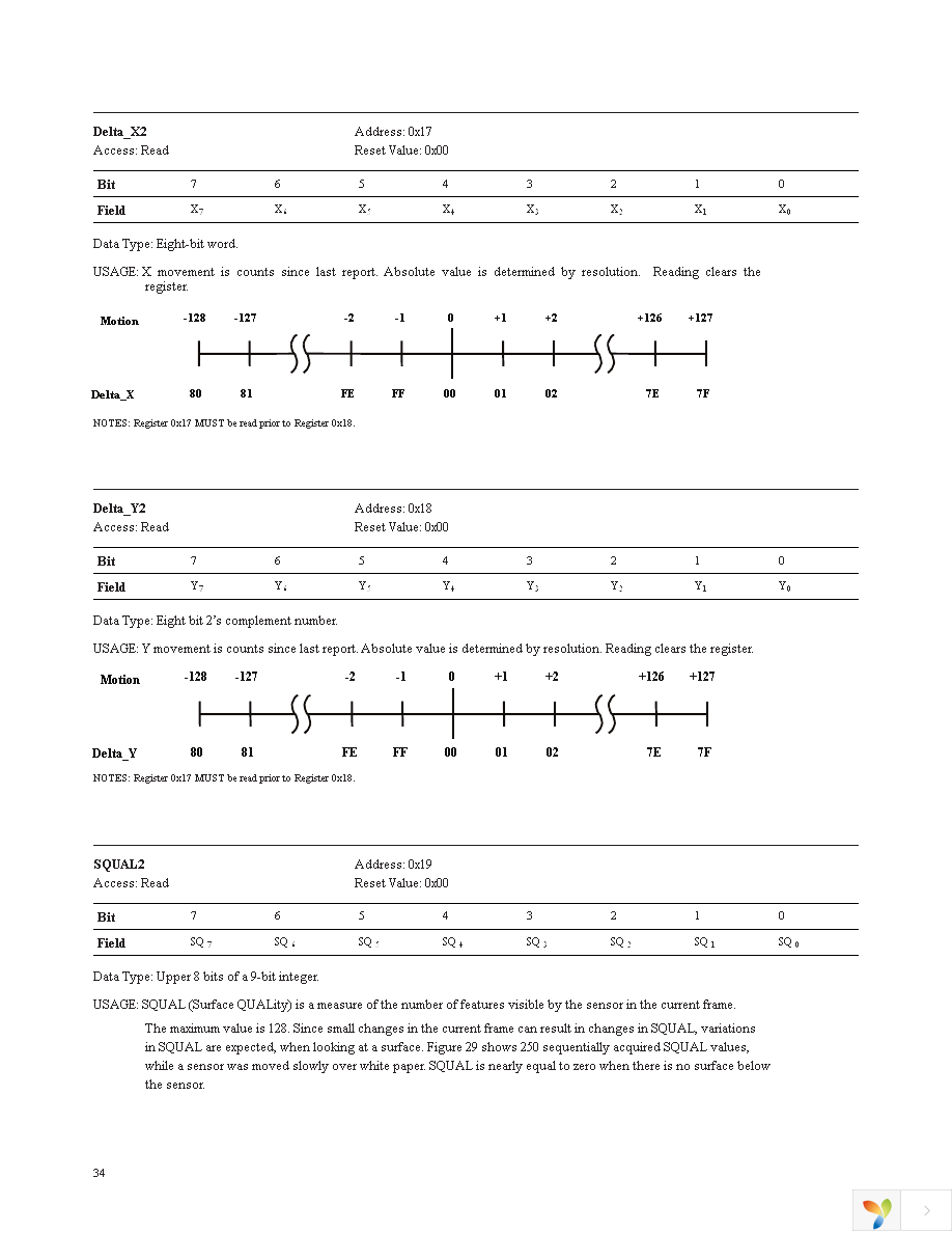 ADNS-5060 Page 34