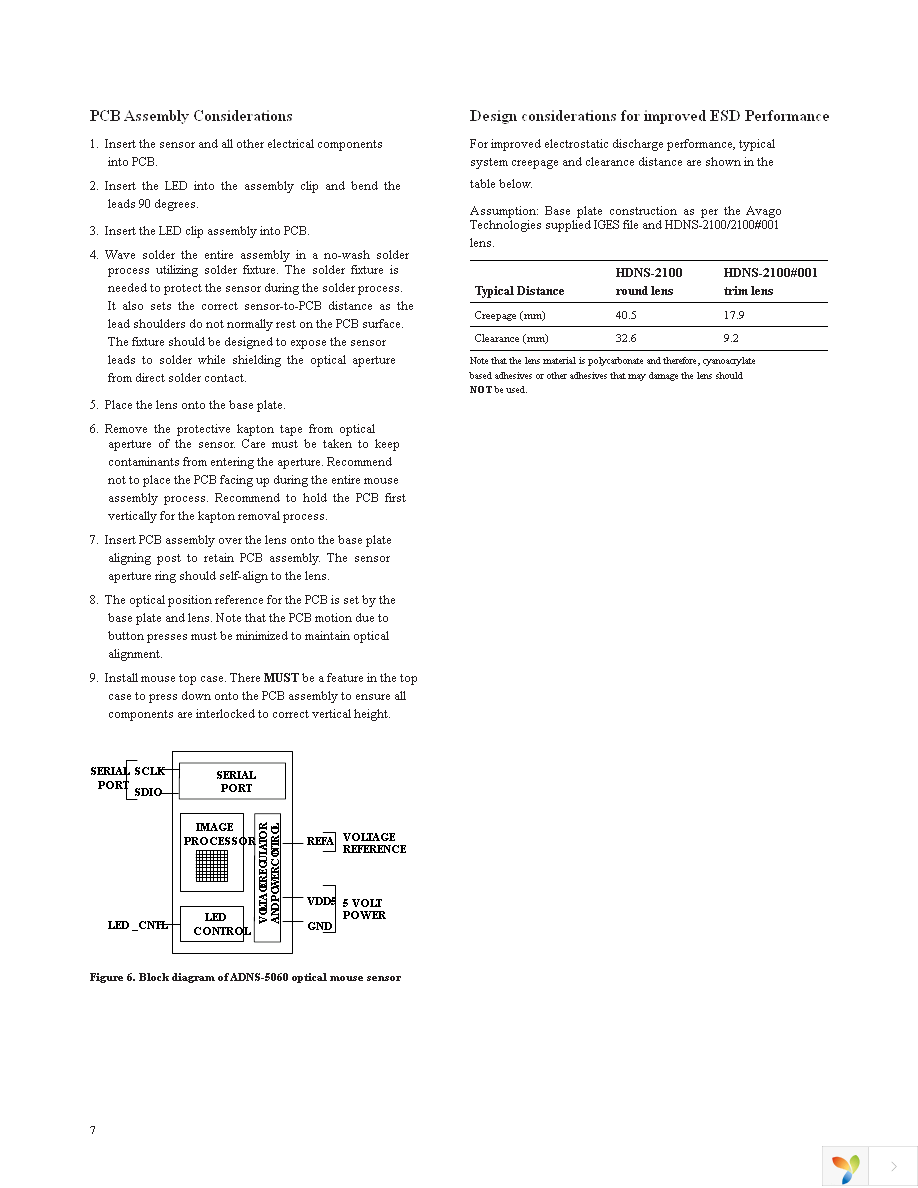 ADNS-5060 Page 7